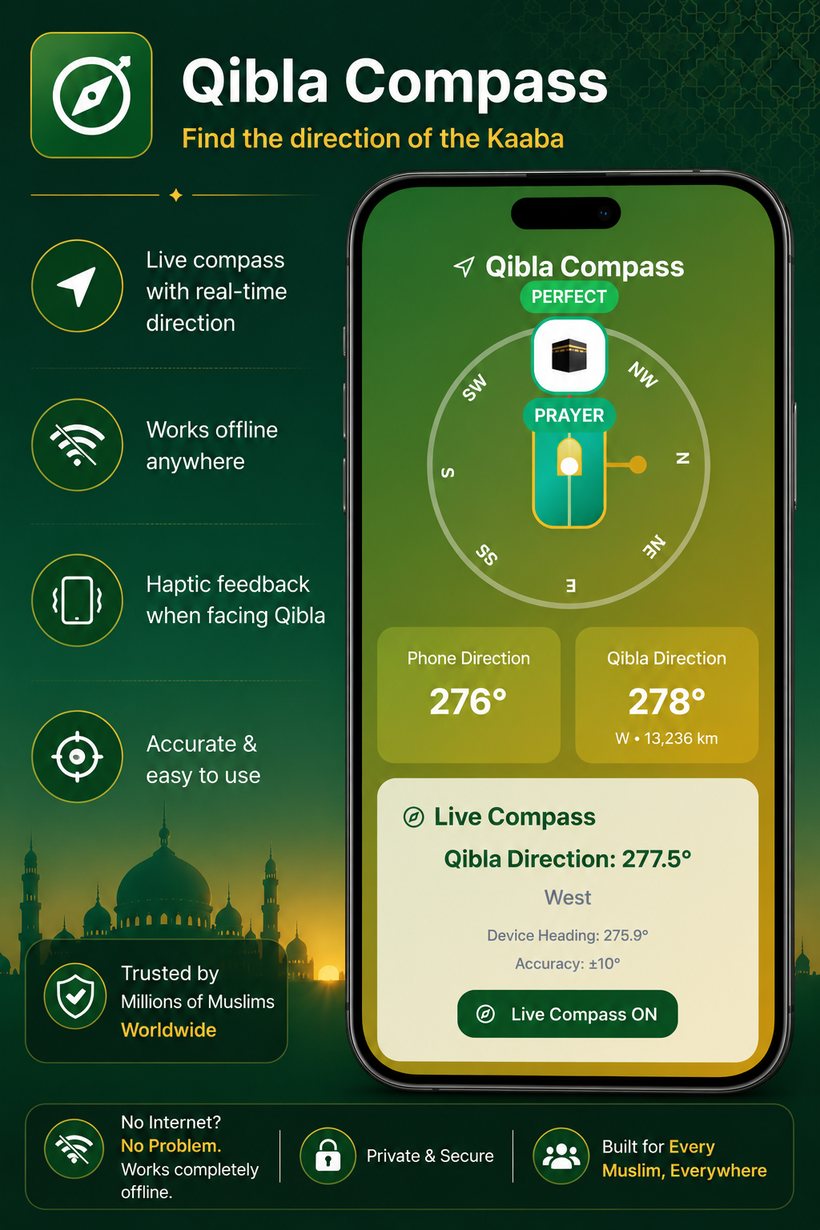 Live Qibla compass pointing to the Kaaba